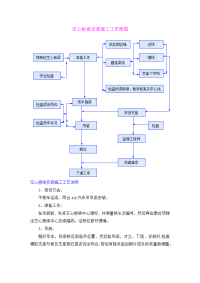 空心板梁吊车安装施工工艺框图.doc