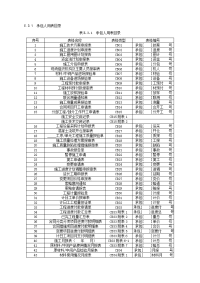 《水利工程施工监理规范》SL288-2014承包方全套表格.doc