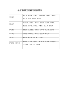 各区报送材料时间安排表.doc