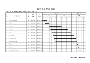 增城市污水处理工程施工总进度计划表.doc