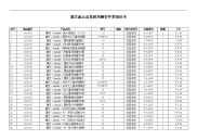 鑫方盛五金集团玛钢管件类工具报价单.doc