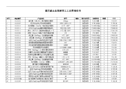 鑫方盛五金集团管工工具报价单.doc