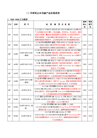 华硕笔记本电脑报价单2010-11-1主力.doc