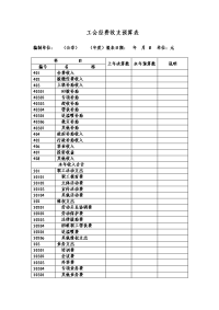 工会经费收支预算表教学内容.doc