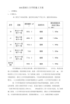 阳光里程住宅房基础土方开挖施工方案.doc