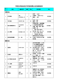 中国美术馆议室专用设备网上竞价采购清单.doc