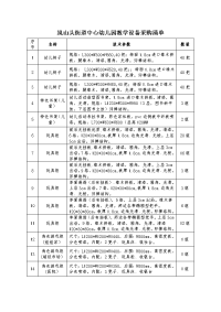 岚山头街道心幼儿园教学设备采购清单.doc