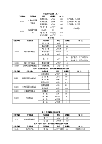 行业用水定额.doc