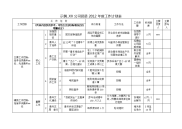 团委2012年度工作计划表.doc