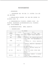 规章制度类文件编制规范.pdf