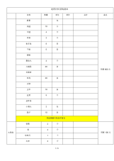 烧烤材料采购清单.docx