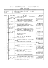 高二化学选修5教学进度计划表.docx