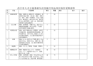昌吉市人才公寓基础生活设施日用品项目询价采购清单.doc