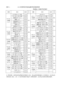 附件12012年安阳市区中招实验操作考试日程安排表.doc