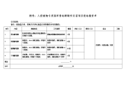 附件入侵植物专类园科普标牌制作安装项目投标报价单.doc