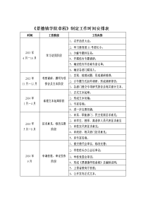 《景德镇学院章程》制定工作时间安排表.doc