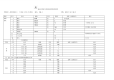 酒店餐饮物资采购清单分解.pdf