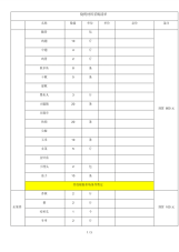 烧烤材料采购清单.pdf