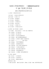 GB50319-2013-建设工程监理规范中用表(全套标准表格).pdf