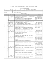 高二化学选修5教学进度计划表.pdf