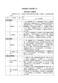 水电改造工程报价单(总体报价).doc