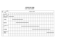 (市政园林)50天工程进度计划表.docx