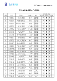 图形点阵液晶模块产品清单.doc