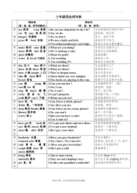 最新外研社英语 三年级四会单词句子.doc