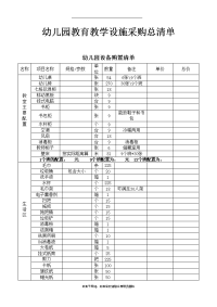 最新幼儿园教室设备采购清单.doc