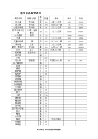 最新幼儿园活动室设备采购清单.doc