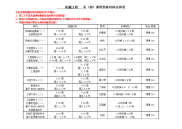 机械工程 系（部）课程答疑时间安排表.doc