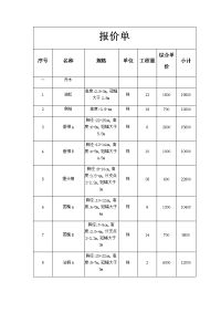 最新苗木采购报价单教学教材.doc