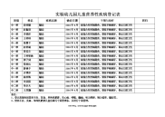 最新儿童营养性疾病及常见疾病登记表.doc