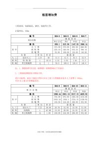 最新植筋增加费湖南省消耗量定额规定.doc