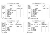 最新新员工入职报到登记表演示教学说课材料.doc