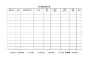 最新钥匙使用登记表讲解学习教案资料.doc