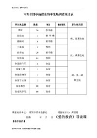 病媒生物孳生地分布调查登记表知识分享.doc