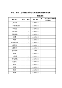 学校单位（幼儿园）应急办公室物资储备情况登记表.doc