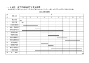  钢结构厂房施工平面布置及施工进度计划表.doc