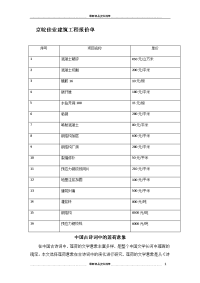 加固工程报价单讲课稿.doc