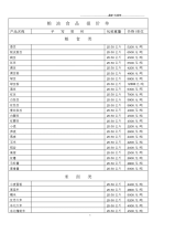 粮油食品报价单.docx