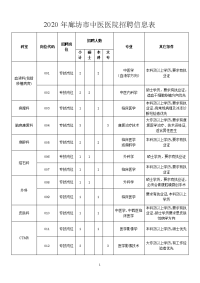 2017年中医医院各科室用人信息需求登记表.doc