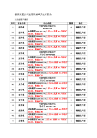 模具装配实训室采购清单及技术要求：.doc