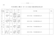 穗天安监9号附件天河区28层以上工地检查情况登记表(上报)d.docx