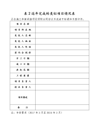 表2近年完成的类似项目情况表.doc