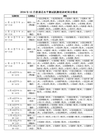 2016年12月普通话水平测试机测培训时间安排表.doc