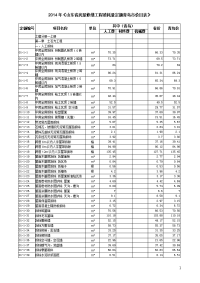 2014年《山东省房屋修缮工程消耗量定额青岛市价目表》.docx