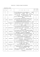 华硕笔记本电脑报价单2010-11-1主力.docx