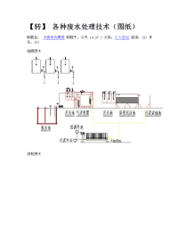 各种废水处理技术(图纸).doc