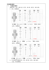 某18层高层建筑给排水设计计算书.doc